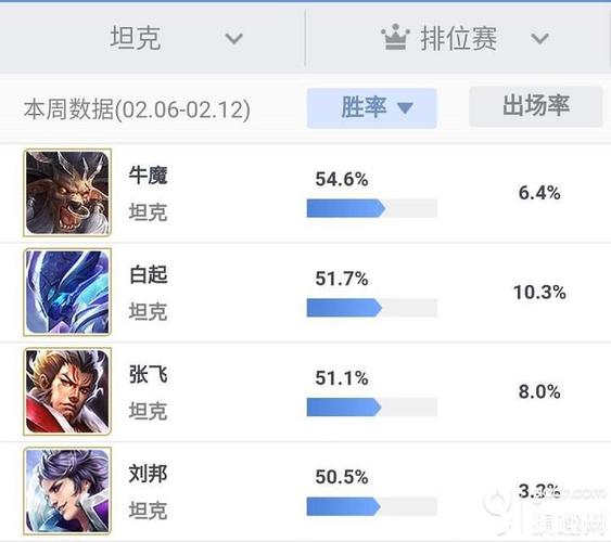 王者荣耀手游排行第几名最厉害的英雄是谁啊 (王者荣耀手游排行第几名最厉害的英雄是谁 )