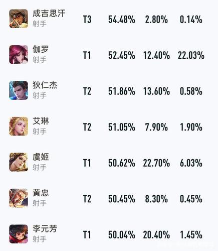 王者荣耀手游排行第几名最强打野射手英雄 (王者荣耀手游排行第几名最强打野射手 )