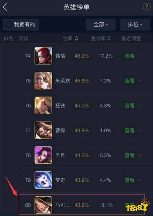 王者荣耀手游排行第几名最强英雄是谁啊