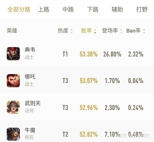 王者荣耀游戏排名 (王者荣耀手游排行第几名了啊知乎 )