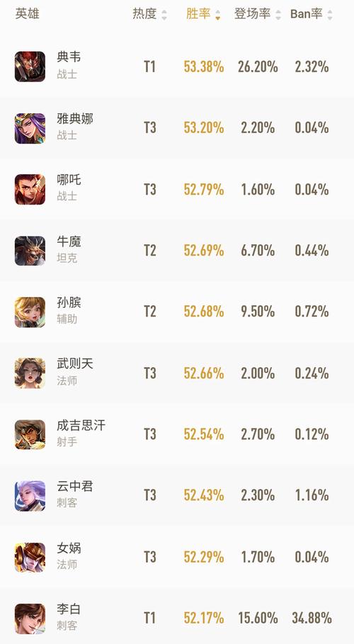 王者荣耀游戏排第几名 (王者荣耀手游排行第几位最厉害 )