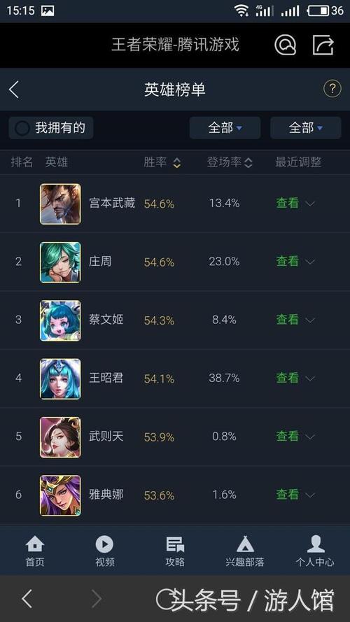 王者荣耀游戏榜
