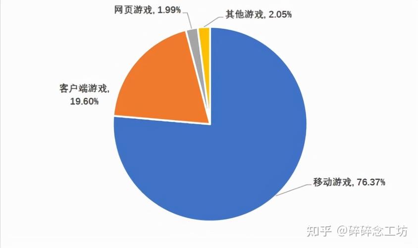 玩的人数最多的手游