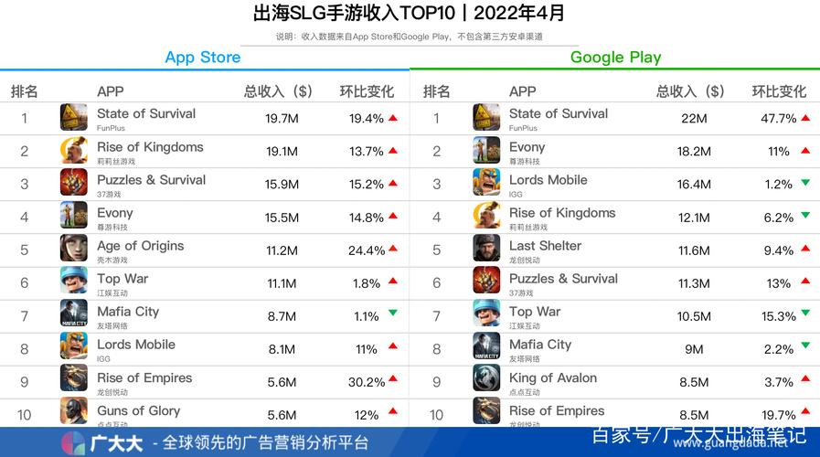 现下最火的手游 (现在最火的手游排行榜是什么名字啊英文 )