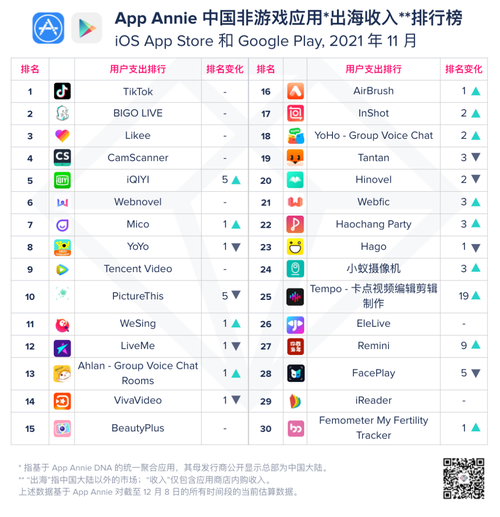 现在手游排行第一 (手游排行榜第一名的手机有哪些品牌好用又便宜 )