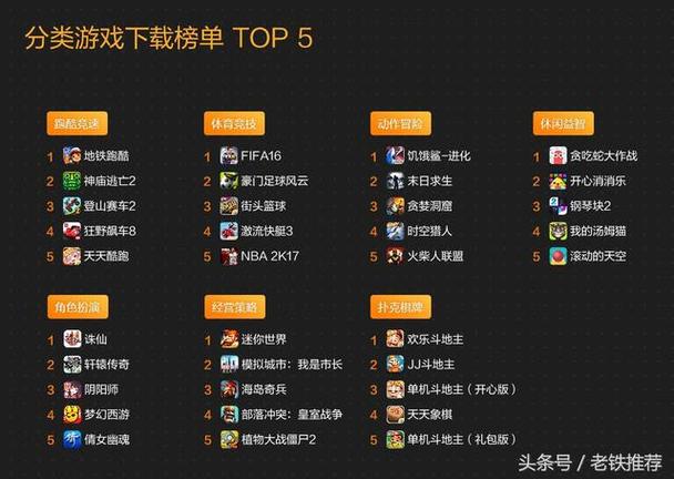现在最热门的手游排行榜 (现在最火爆的手游排行榜是什么名字 )
