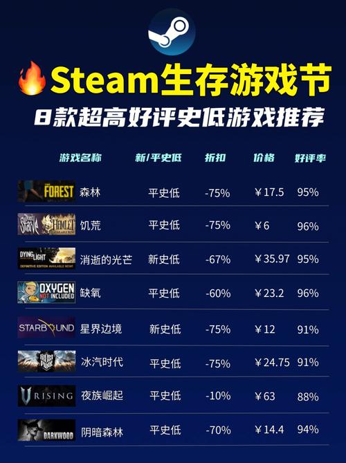 生存类手游排行榜前十名游戏推荐 (生存类手游排行榜前十名游戏推荐 )