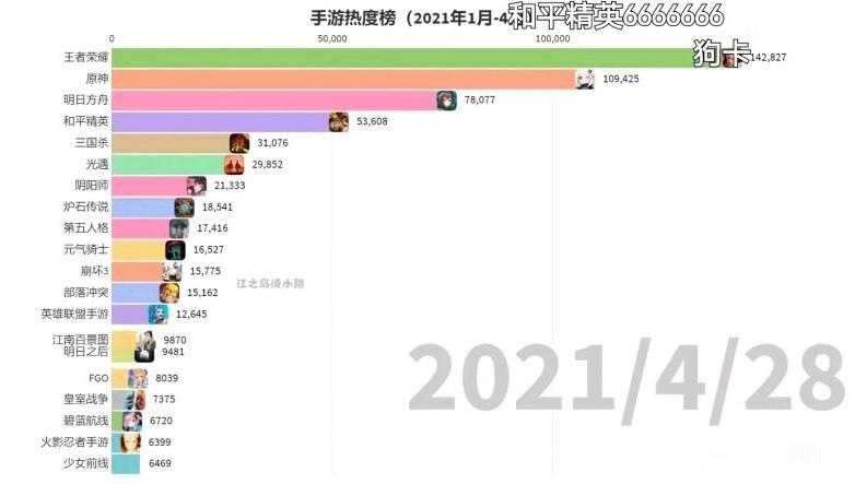 百度2024手游排行榜