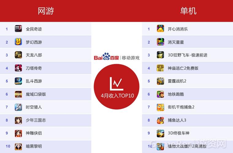 百度手游下载排行