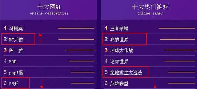 百度手游排行榜2024排行榜 (手游排行榜百度游戏有哪些游戏名字 )
