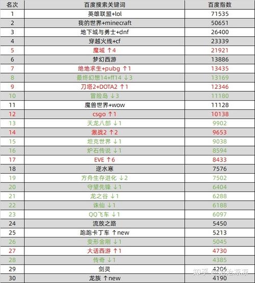百度手游排行榜总排行榜怎么看的啊知乎 (百度手游排行榜总排行榜怎么看的啊知乎 )