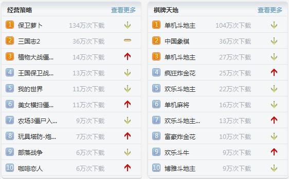 百度手游排行榜风云榜 (百度手游排行榜总排行怎么看的 )