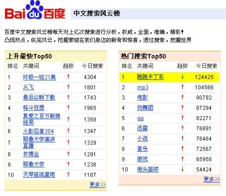 百度游戏搜索总榜