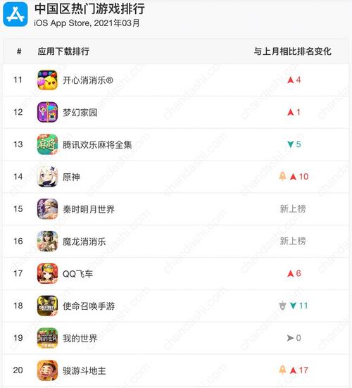 目前最好玩儿的手游 (当下好玩的手游排行榜有哪些呢知乎文章 )