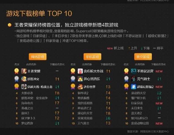竞技手游排行榜2024前十名 (竞技游戏手游排行榜前十名有哪些名字 )