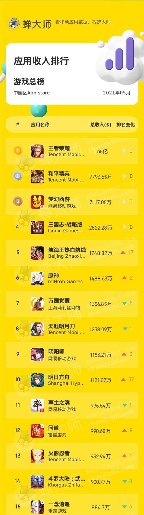竞技游戏手机排行榜前十名