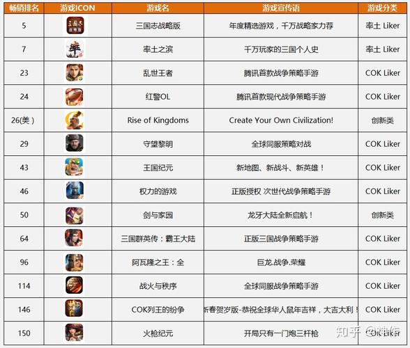 策略手游排行榜前十名手机推荐知乎 (策略手游排行榜前十名手机推荐知乎 )