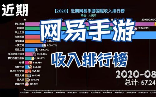 网易云游戏手游排行榜单在哪看