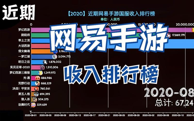 网易十大游戏手游排行2024年11月11日最新版
