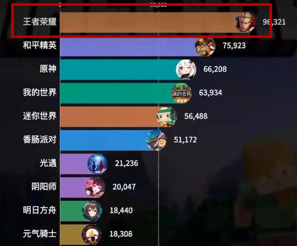 网易好玩的手游排行榜2024