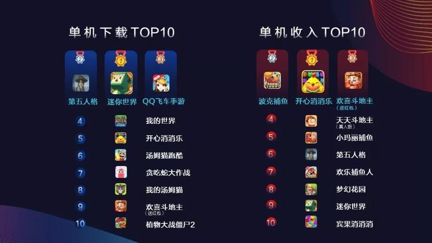 网易手游排行榜2024年最新游戏是什么游戏啊知乎 (网易手游排行榜2024年最新游戏是什么游戏啊知乎 )