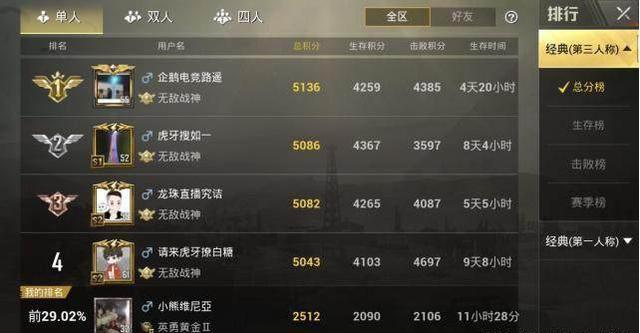 网易手游排行榜第一名是什么段位的人啊