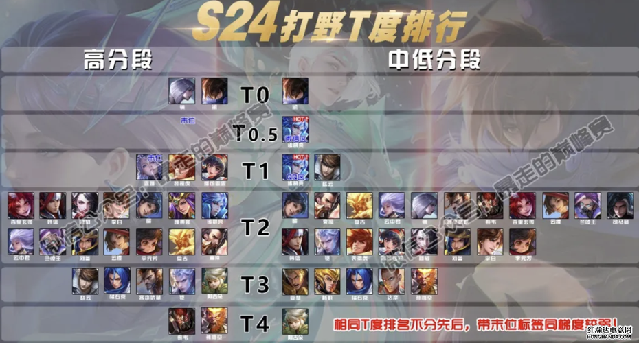 网易手游排行榜第一名是什么段位的游戏 (网易手游排行榜第一名是什么段位的游戏 )