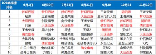 网易手游有哪些网易手游排行榜的游戏 (网易手游有哪些网易手游排行榜 )