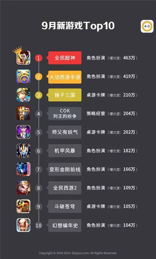网易最好玩的十款游戏 (网易好玩的手游排行榜有哪些游戏推荐知乎 )