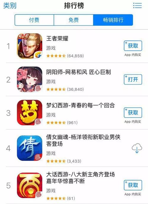 网易最火的手游排行榜是什么软件啊视频 (网易最火的手游排行榜是什么软件啊 )