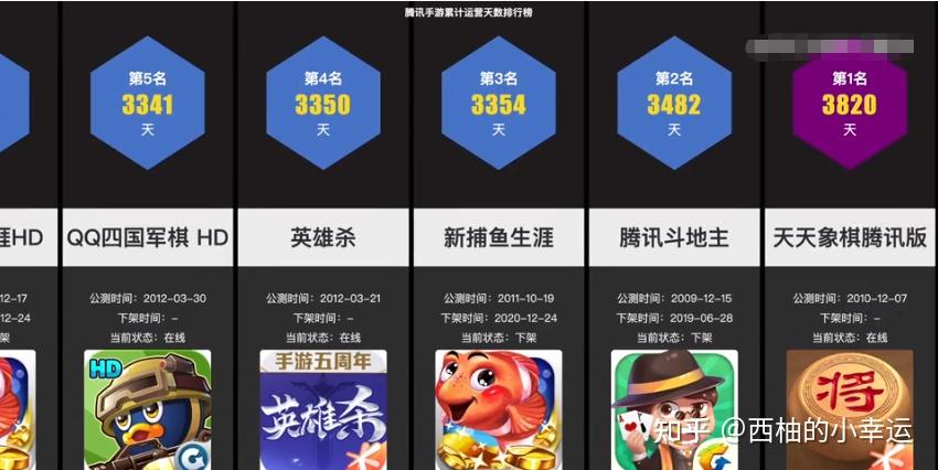 网易游戏官网手游排行榜在哪看啊知乎