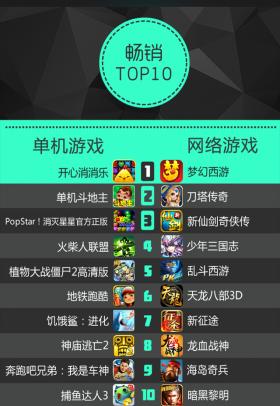 网游手游排行榜2006年 (网游手游排行榜2006年 )