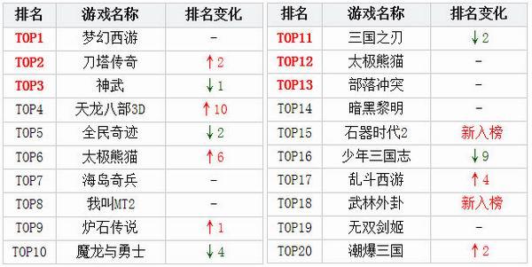 网游手游排行榜2006年最新游戏 (网游手游排行榜2006年最新 )