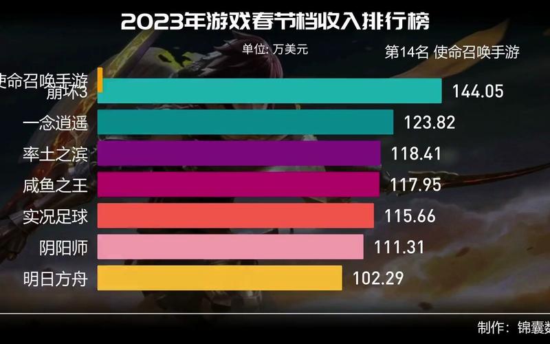 网游手游排行榜2024前十名 (网游手游排行榜2024年最新游戏名字 )
