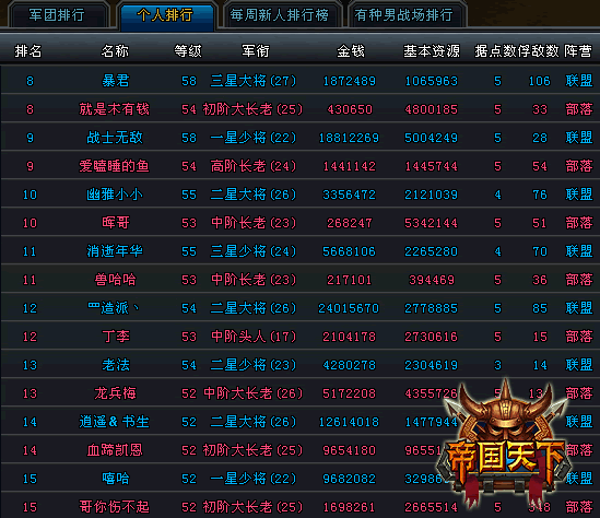 网游排名第一是哪个游戏
