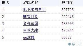 网游电脑版的游戏排行榜