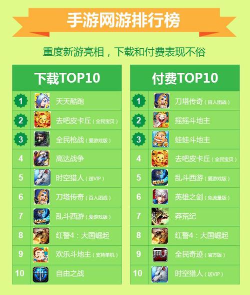 网络手游排行 (网游手游排行榜前十名是哪些国家的 )