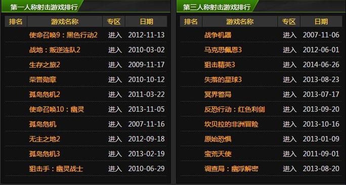 网络手游排行榜前十名大型网络游戏有哪些名字
