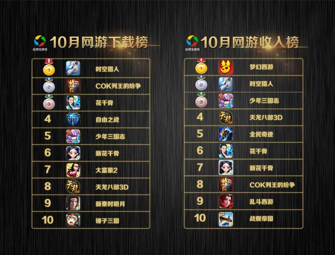 网络手游排行榜十名游戏名字叫什么