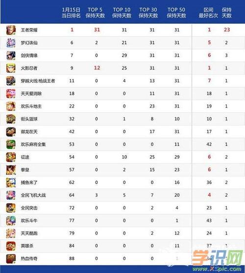 网络手游排行榜第一的游戏有哪些名字好听 (网络手游排行榜第一的游戏有哪些名字 )