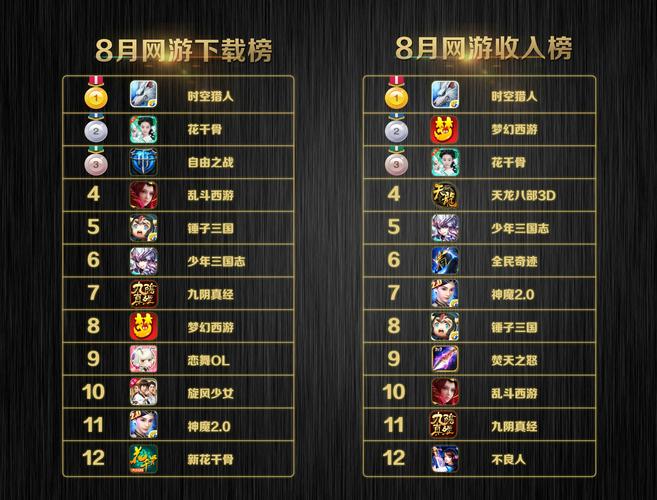 网络游戏手游排行榜前十 (网络游戏手游排行榜 )