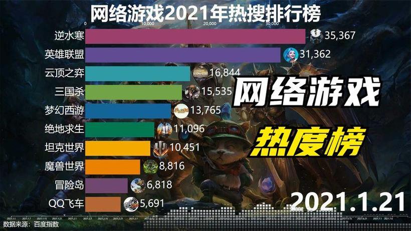 网络游戏手游排行榜前十排名有哪些游戏名字