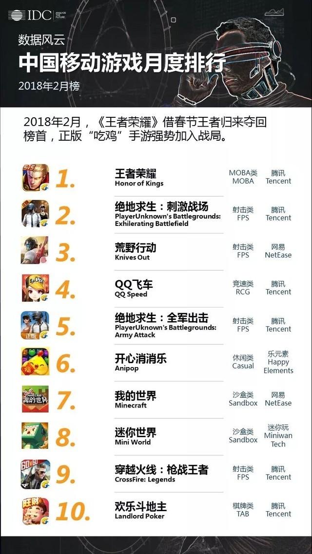 网络游戏排行榜手机