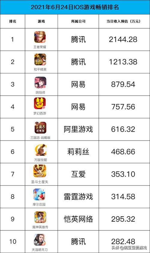 联机手游排行榜2024