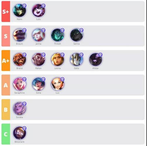 联机游戏手游大全推荐 (十大联机手游排行榜前十名有哪些英雄 )