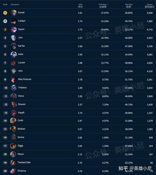 联盟手游排行榜怎么看的啊 (联盟手游排行榜怎么看的 )