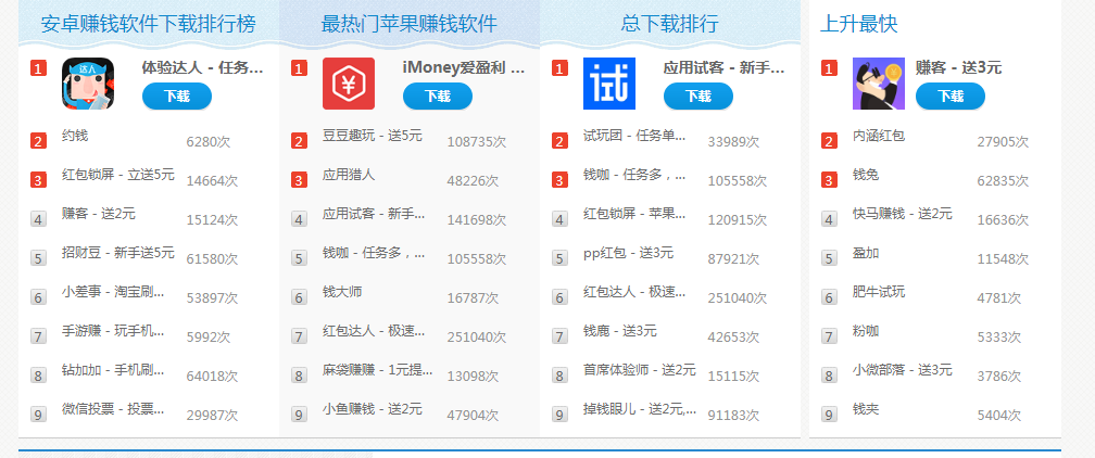 能挣钱手游排行榜有哪些软件好使一点的 (能挣钱手游排行榜有哪些软件好使一点 )