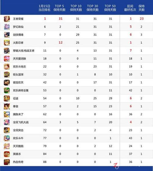 能挣钱的手游排行榜2024 (能挣钱的手游排行前十名有哪些 )