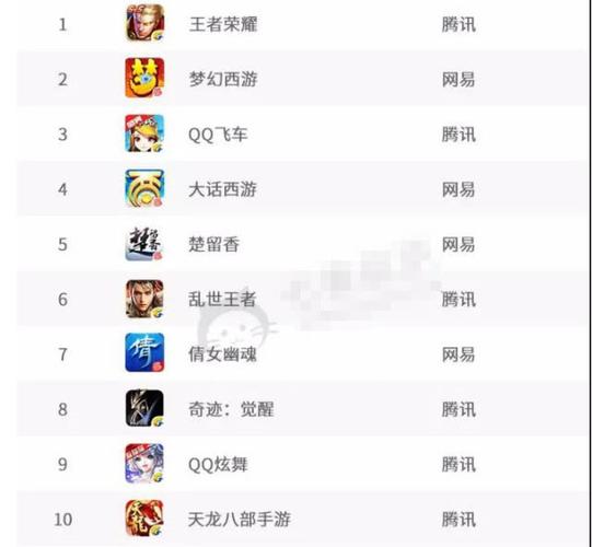 能挣钱的手游排行榜有哪些游戏软件推荐 (能挣钱的手游排行榜有哪些游戏软件推荐 )
