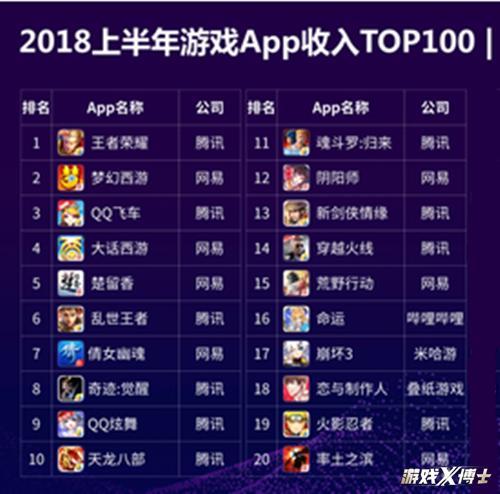 能挣钱的手游排行榜第一名有哪些呢图片 (能挣钱的手游排行榜第一名有哪些呢 )